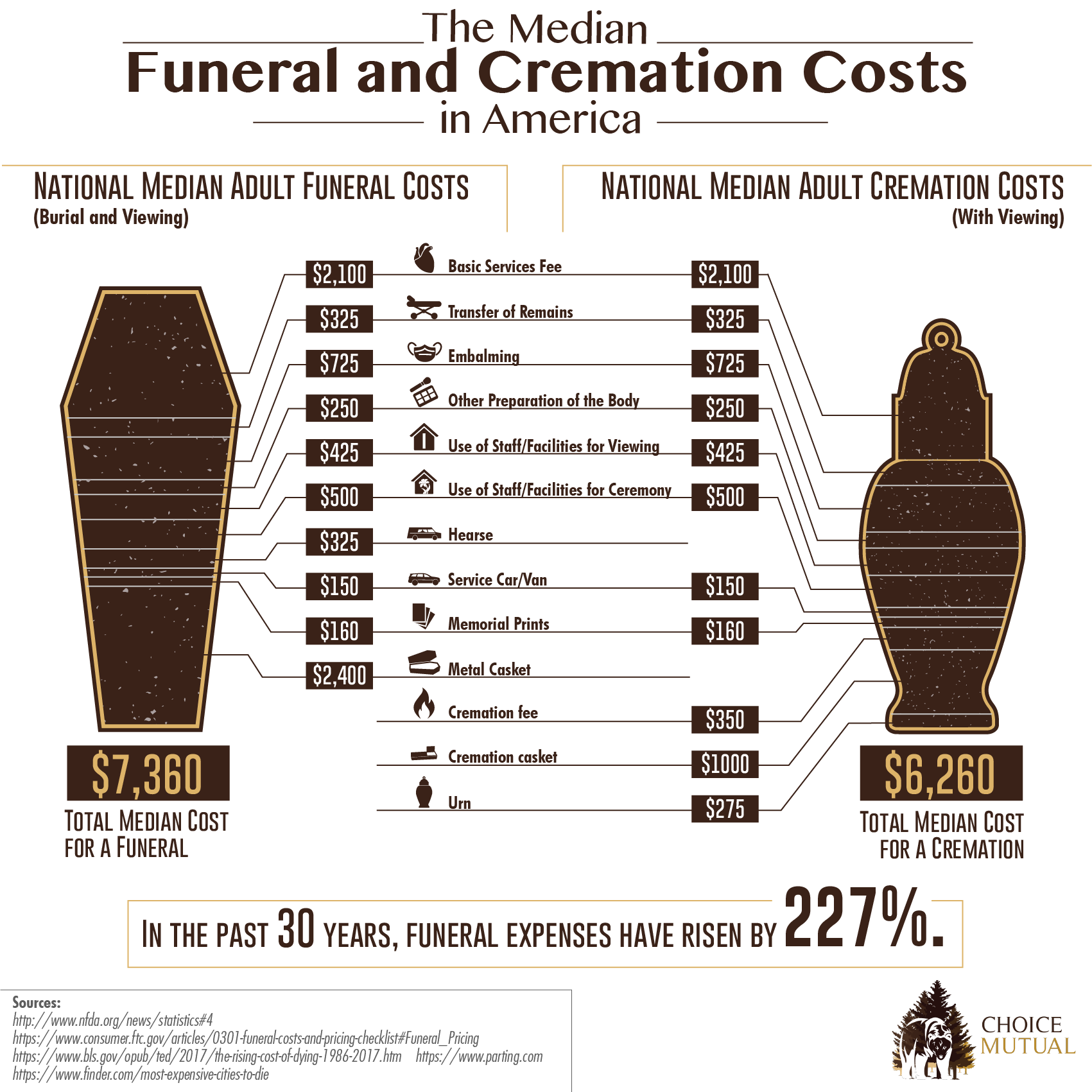 are funeral costs tax deductible