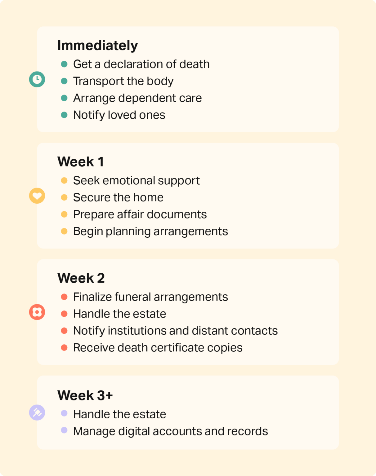 What To Do When Someone Dies Checklist For Loved Ones