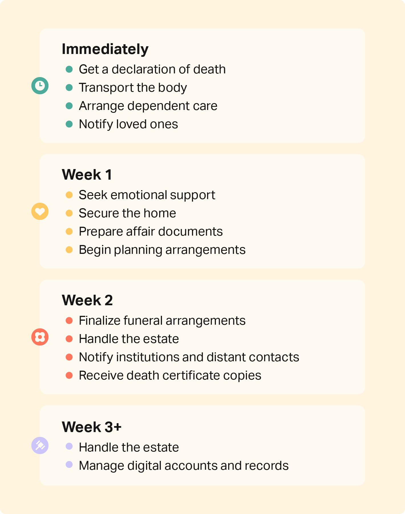 What To Do When Someone Dies Checklist For Loved Ones 7535