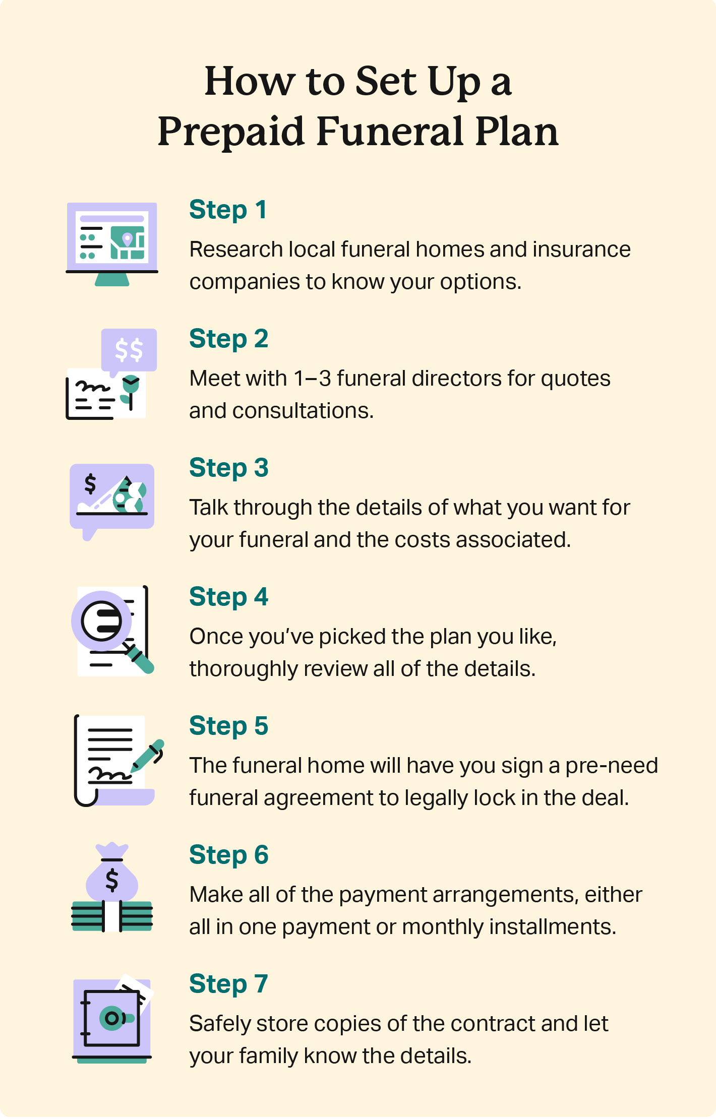 List of 7 steps to setting up a prepaid funeral plan