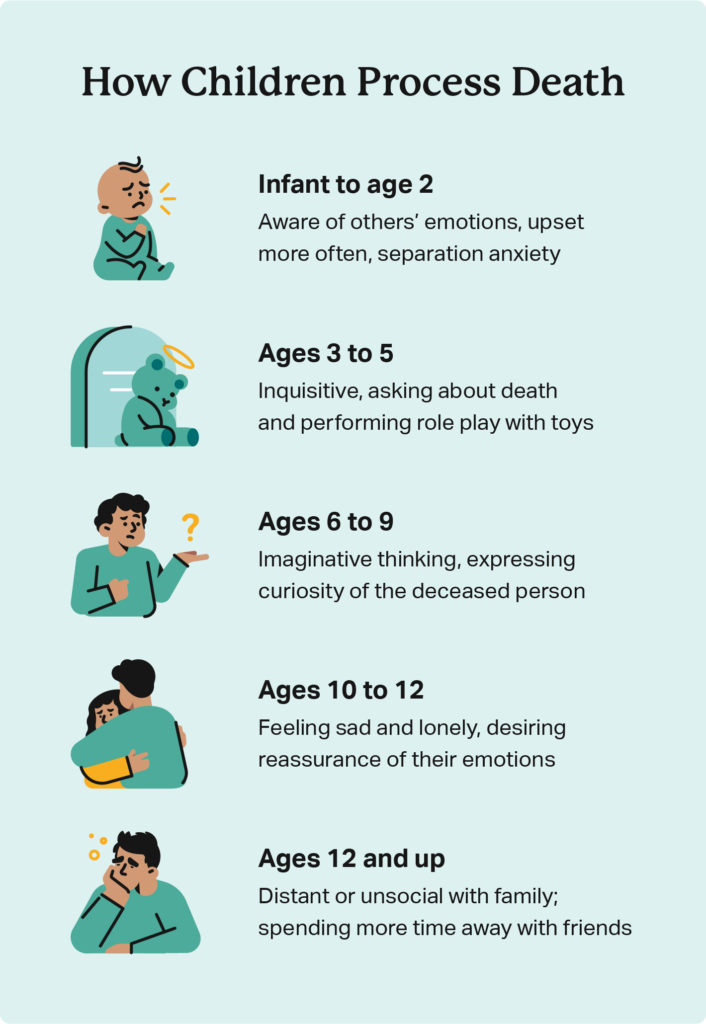 How to explain death to a child tips on bereavement support
