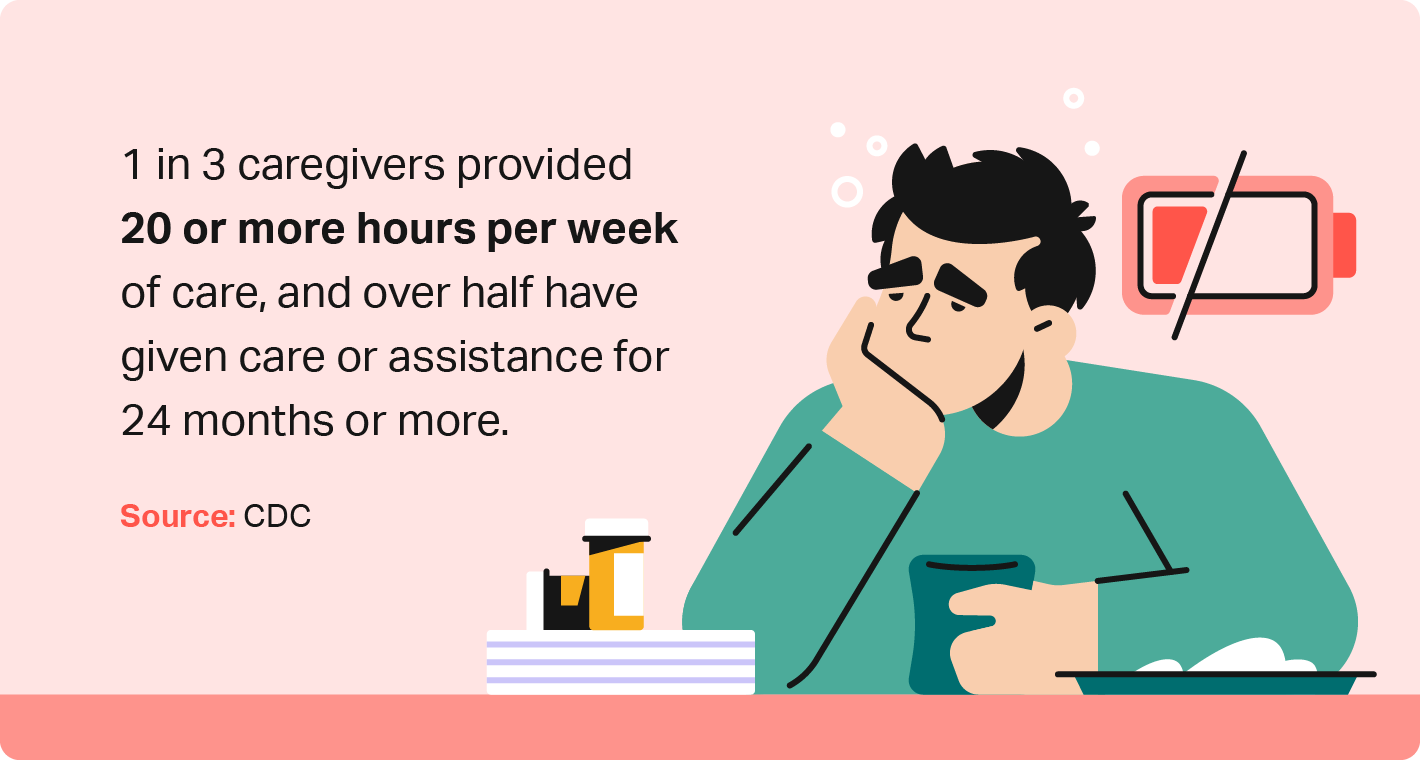 Illustration shows statistics on how much time caregivers work on average