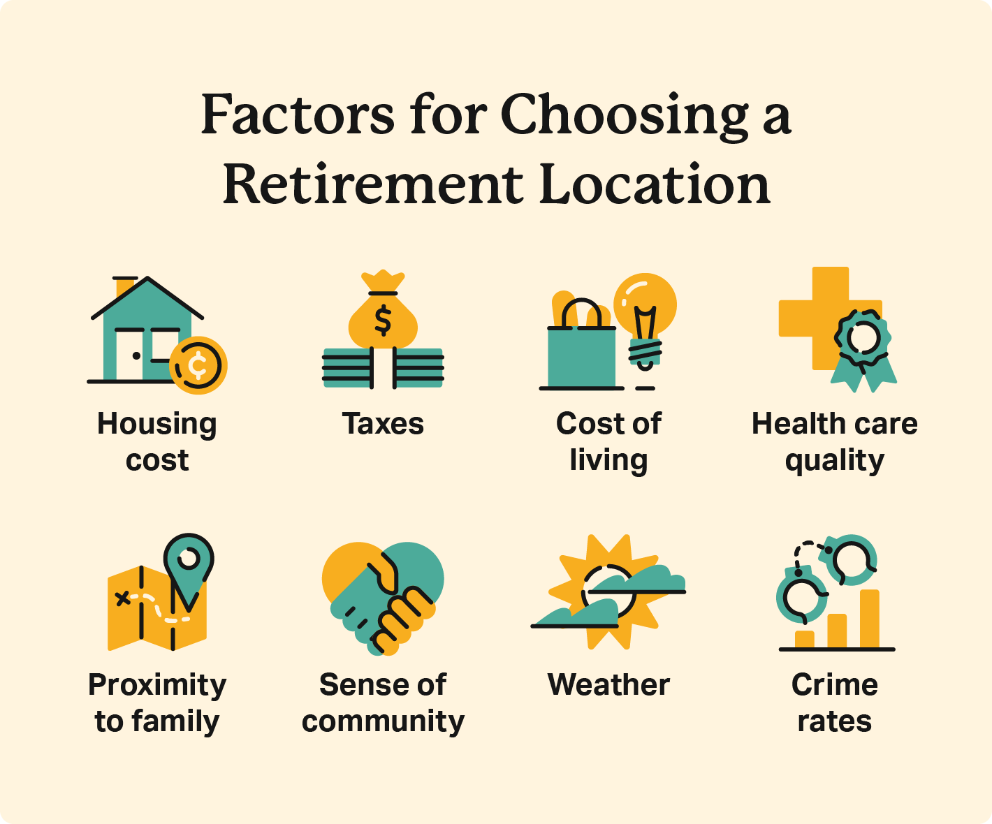 A graphic lists the factors to consider when determining what state to retire to. 