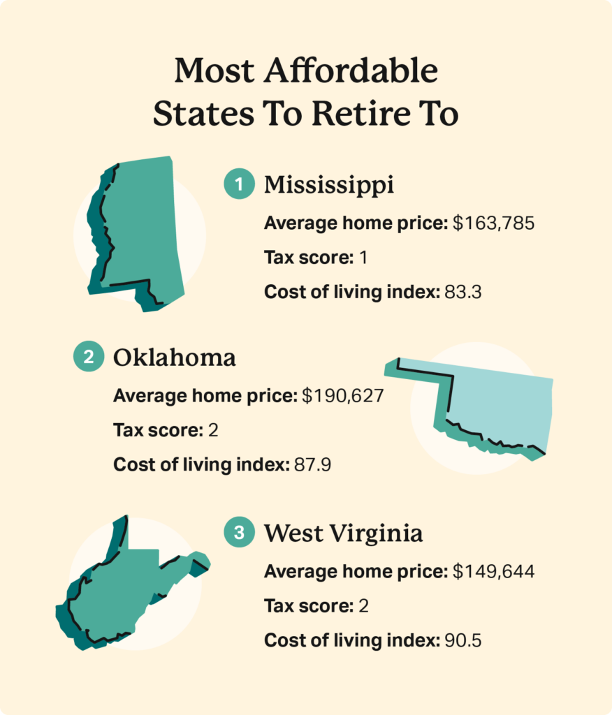 The 13 Best States To Retire in 2024