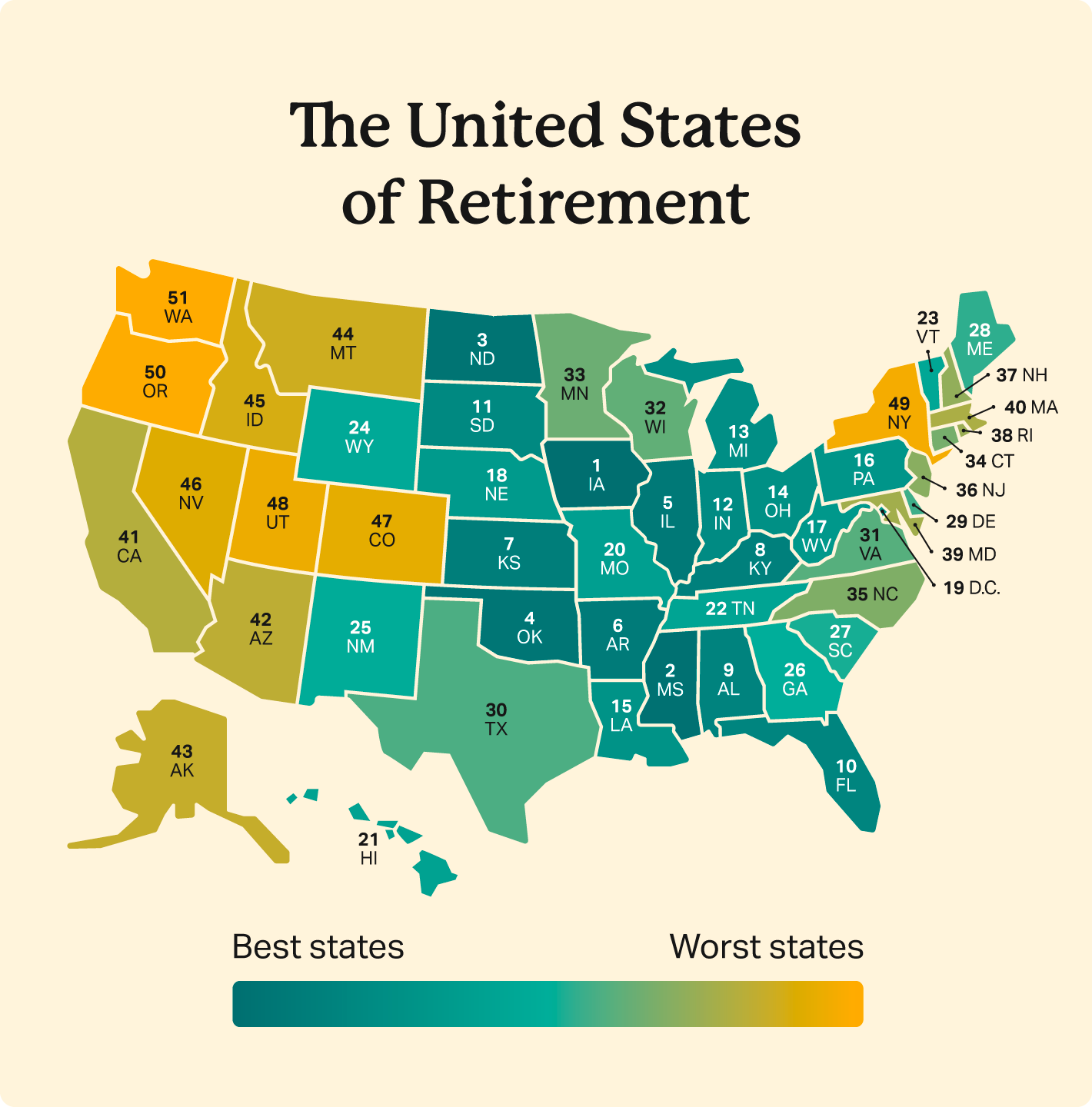 A color-coded U.S. map identifies the best and worst states to retire.