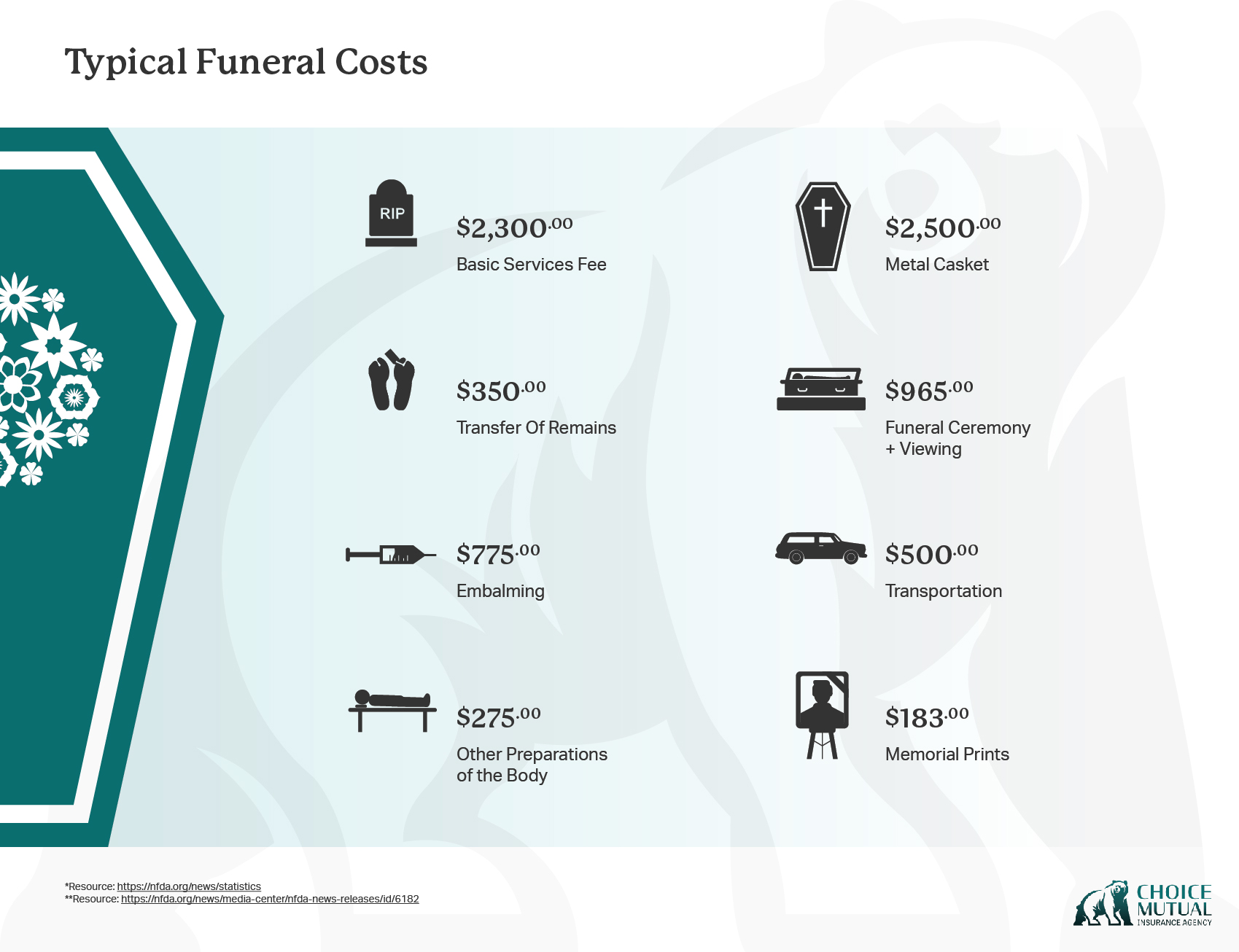 Funeral Home General Price List Ewkindofwonderful 4428