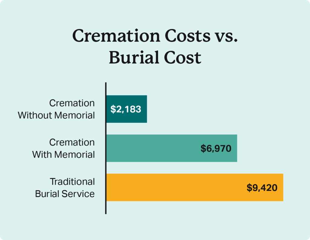 Cremation Process How Does Cremation Work?