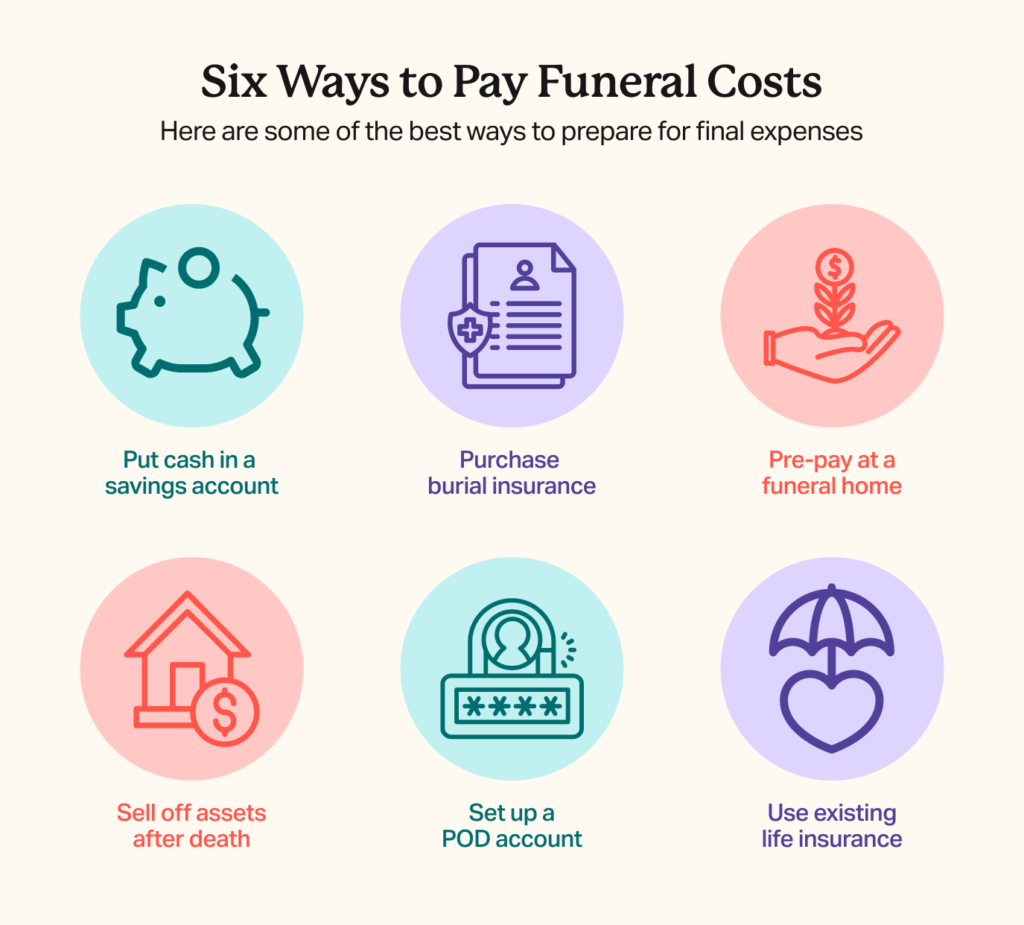 How Much Does A Funeral Cost? (2024 Breakdown By State)