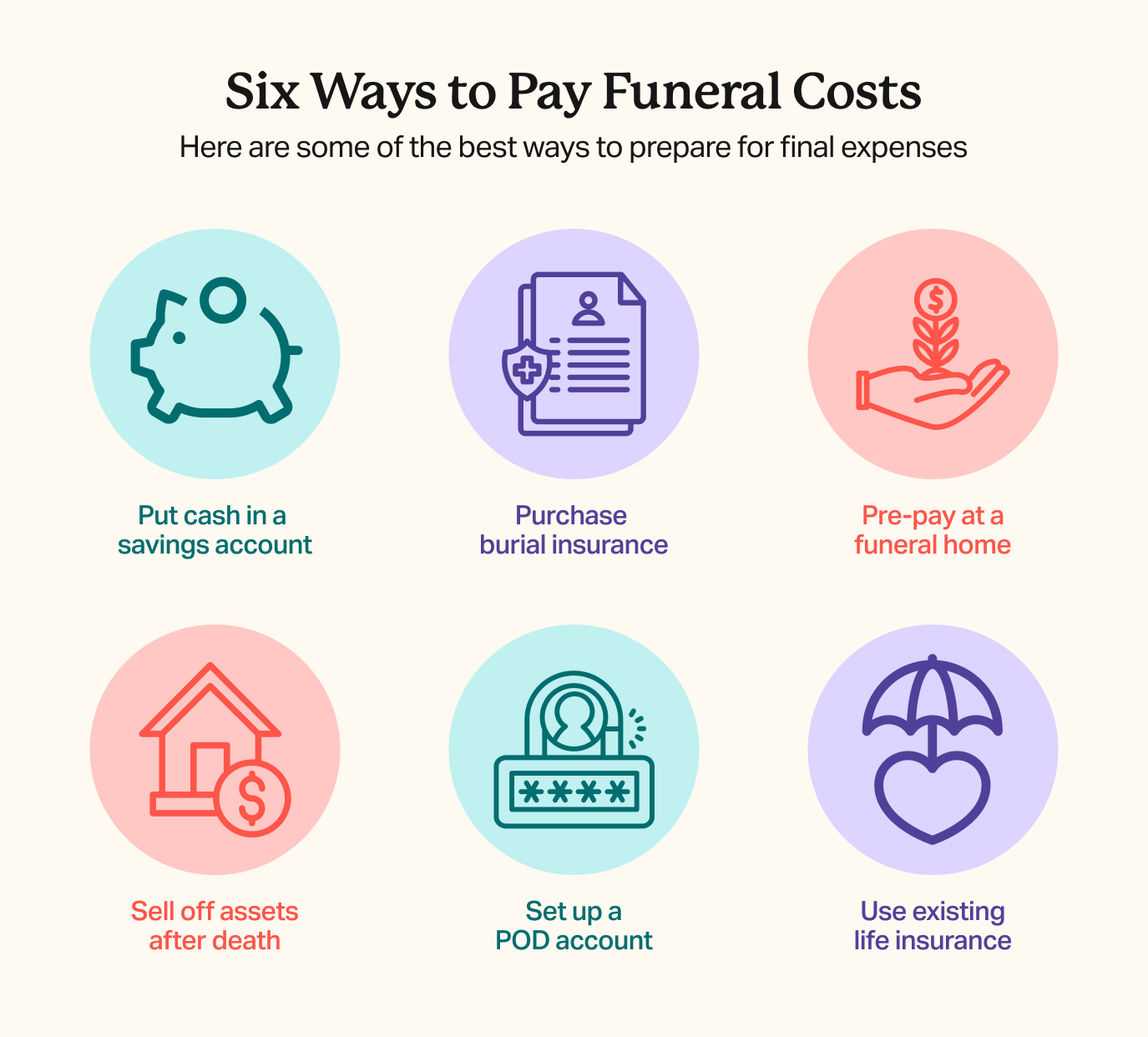 Various ways to pay for a funeral