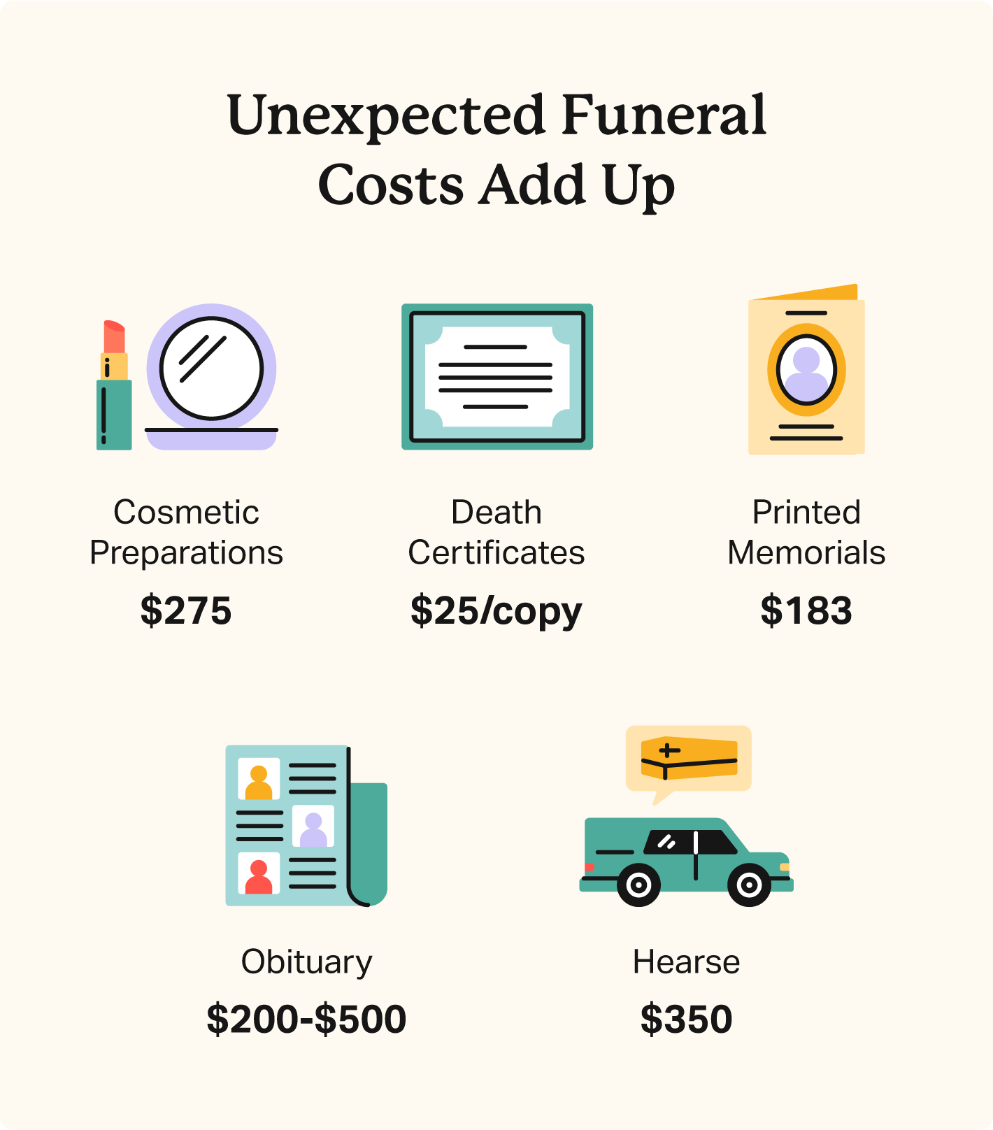 Illustrated icons are paired with some unexpected funeral cost averages. 