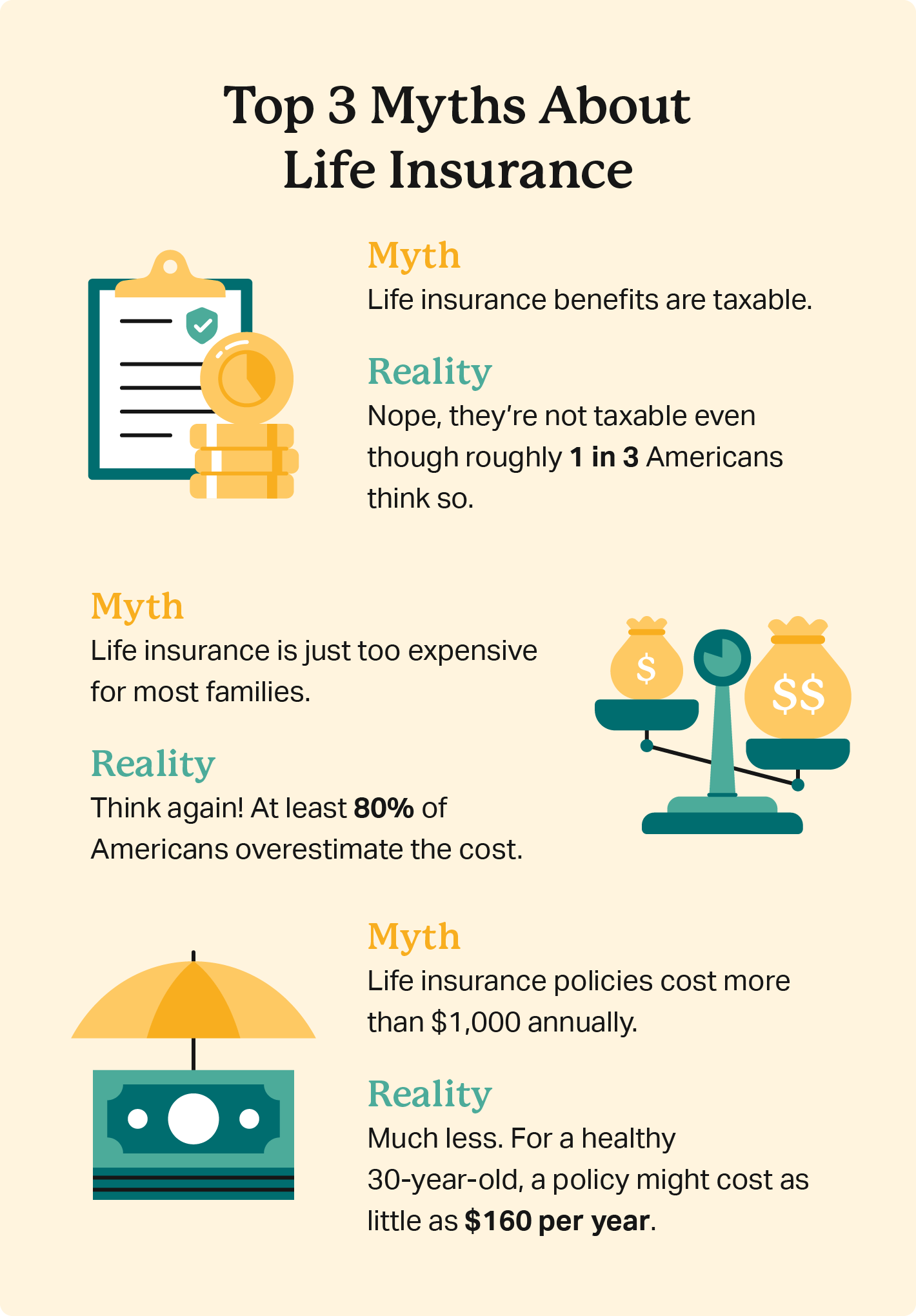An infographic breaks common life insurance myths, including that life insurance is too expensive or that they exceed $1,000 annually.