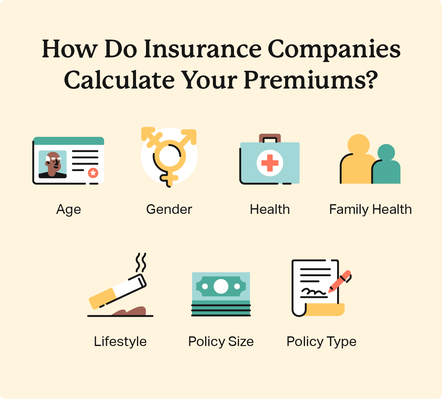 Icons indicate factors for insurance premium cost, including age, gender, health, lifestyle, and policy details. 