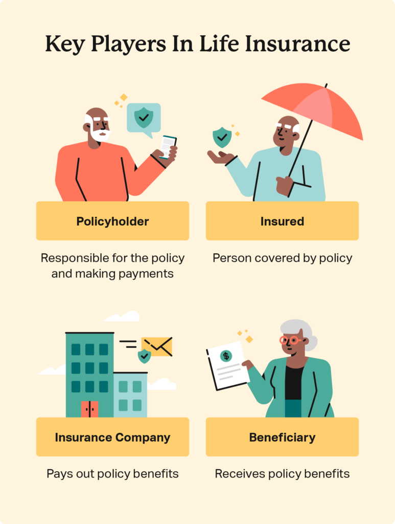 What Is Life Insurance And What Does It Cover?