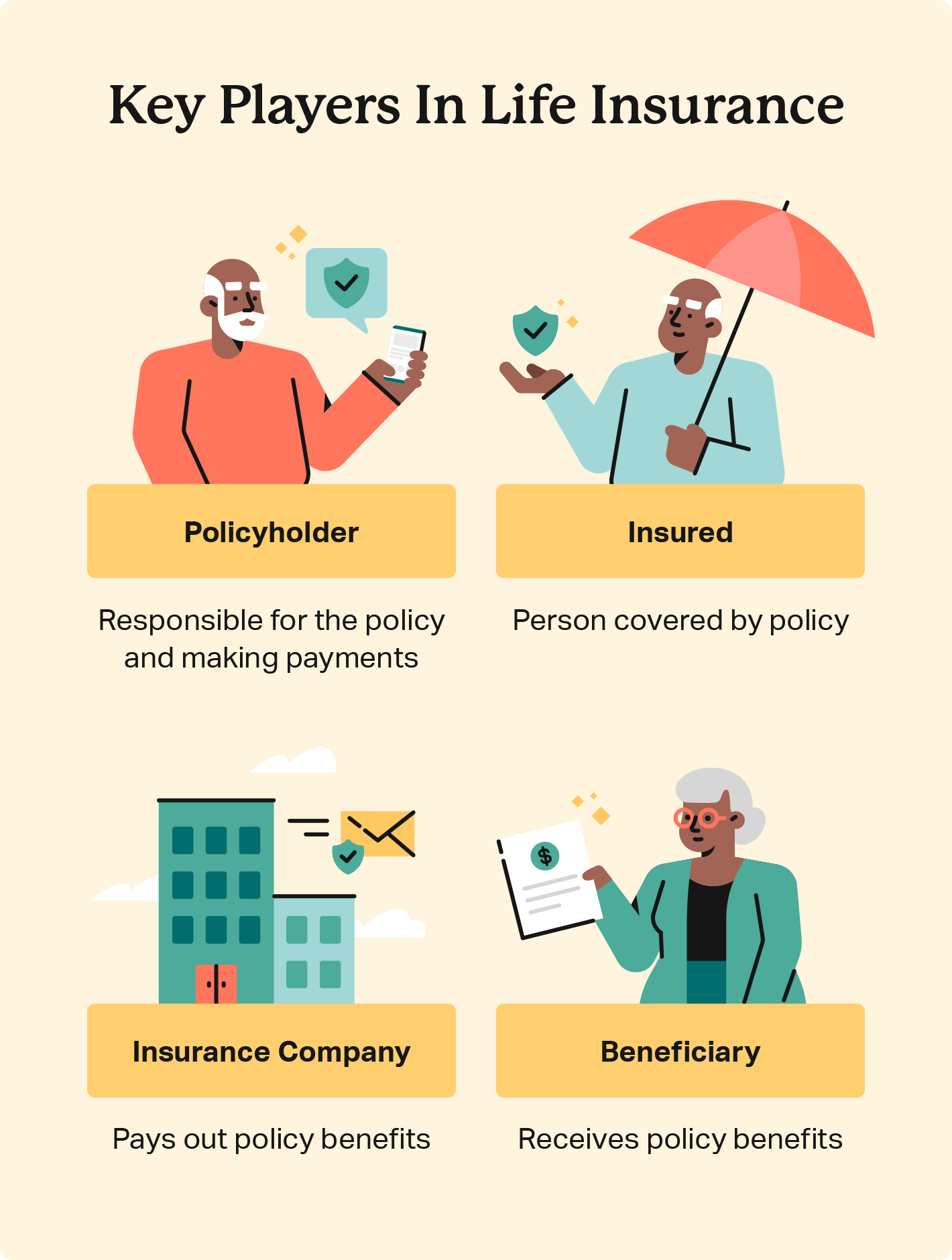 Images names key players in insurance, including policyhodlers, the insured, insurance companies, and beneficiaries. 