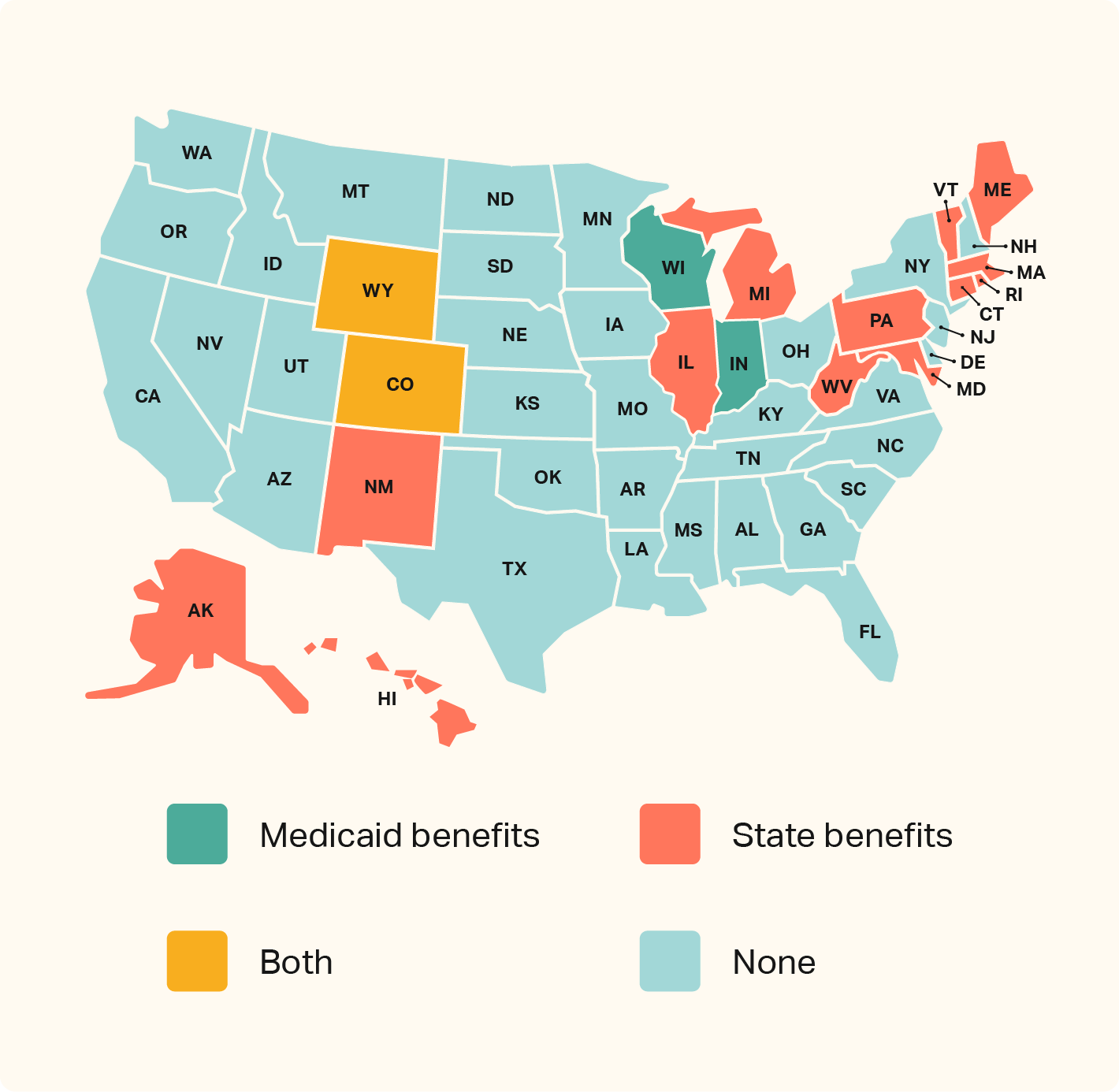 A color-coded U.S. map indicated which states have Medicaid benefits, state benefits, both, or neither. 