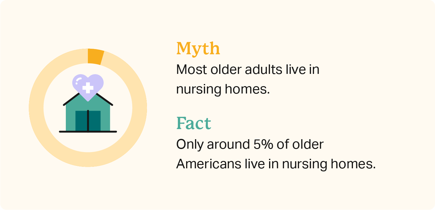 nursing home myth