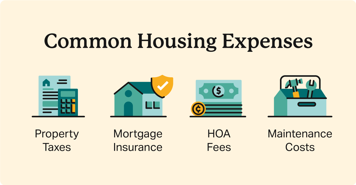 Illustrated icons represent common housing expenses beyond mortgages, like property taxes, HOA fees, and maintenance.