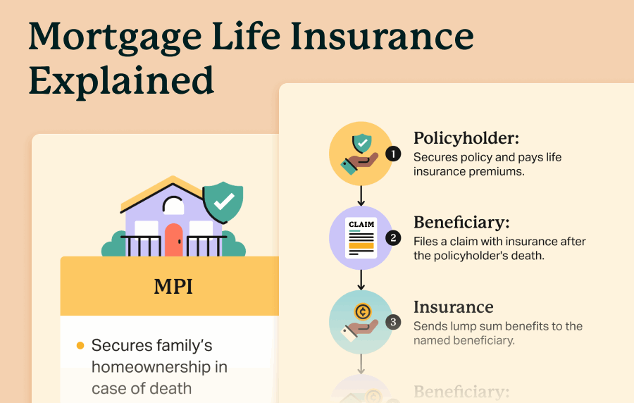 Return Of Premium Life Insurance (How It Works & Cost)