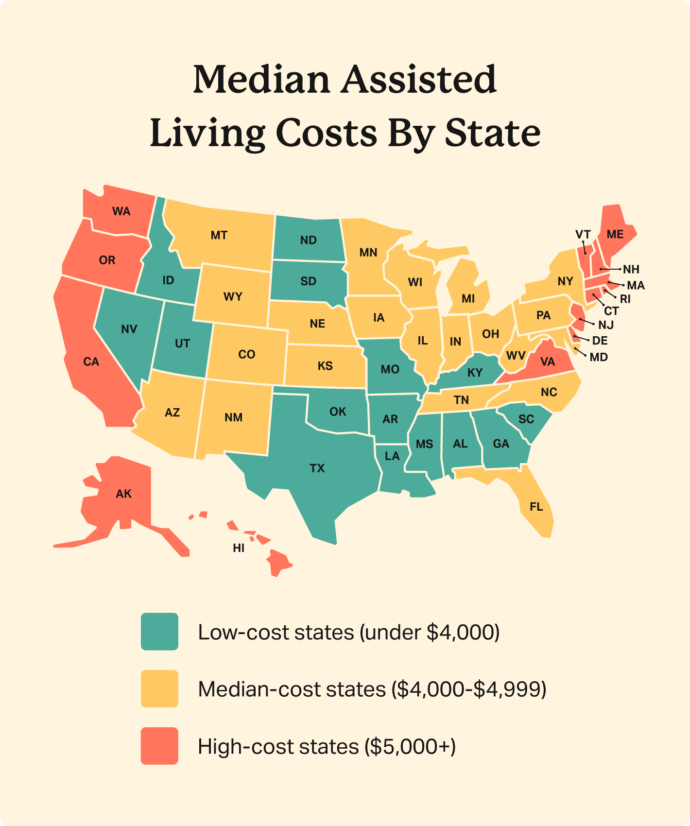 Color-coded map compares which states have low assisted living costs (<$4,000), median-cost states ($4,000-$4,999), and high-cost states ($5,000+).