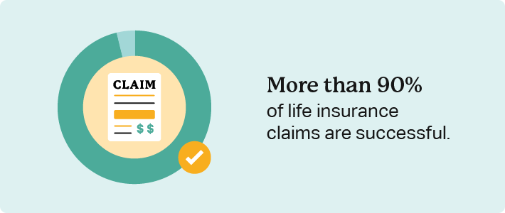 A donut chart around an illustrated claim document states that over 90% of life insurance claims are successful.