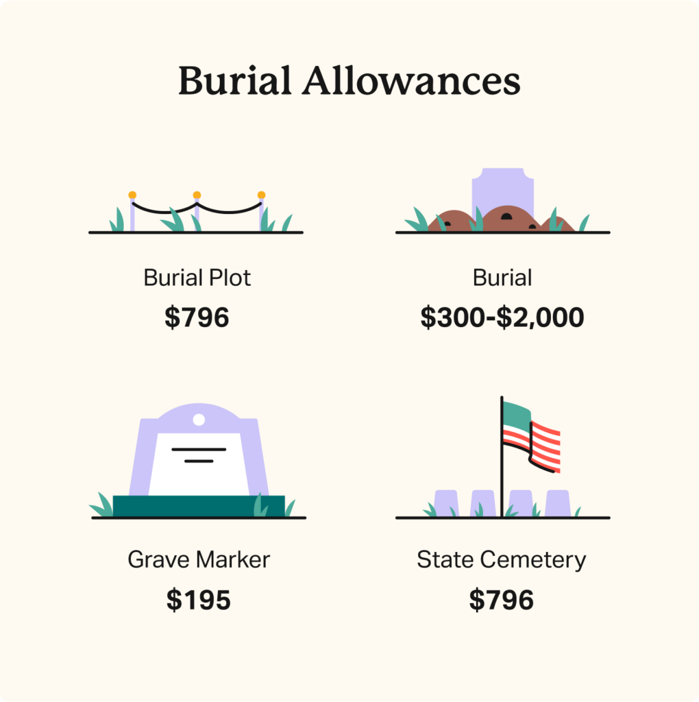 Guide How To Plan A Military Funeral Service For Veterans
