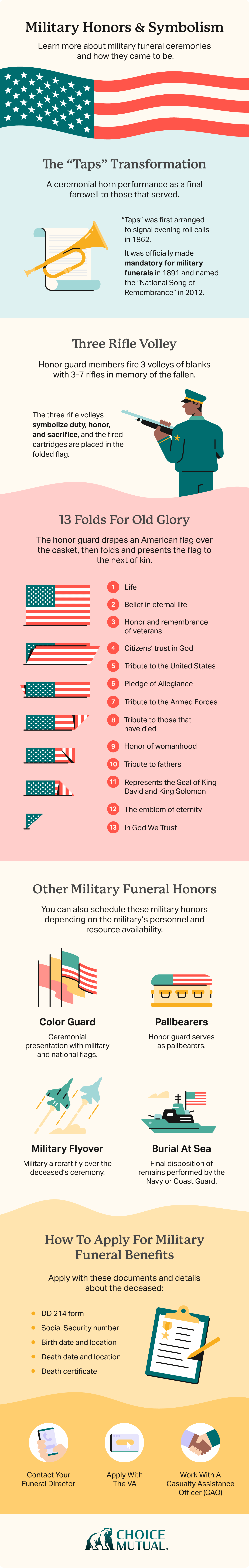 An infographic explains the meanings for several popular military honors. 