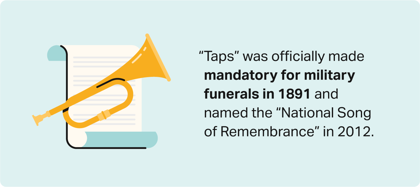 Illustrated trumpet explains that "taps" was officially mandated for military funerals in 1891.