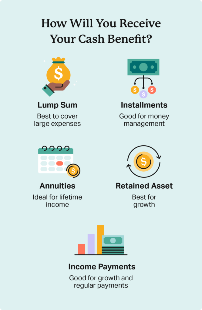 Average Life Insurance Payout Total + How Long Does It Take?