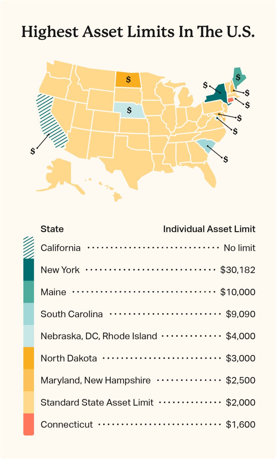 Medicaid Asset Limits By State Eligibility Guidelines