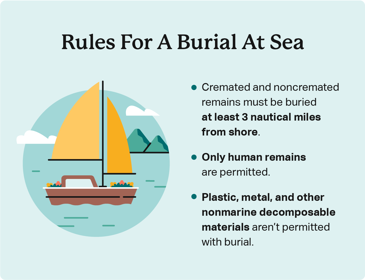 Illustration of a sailboat highlights rules for burials at sea.