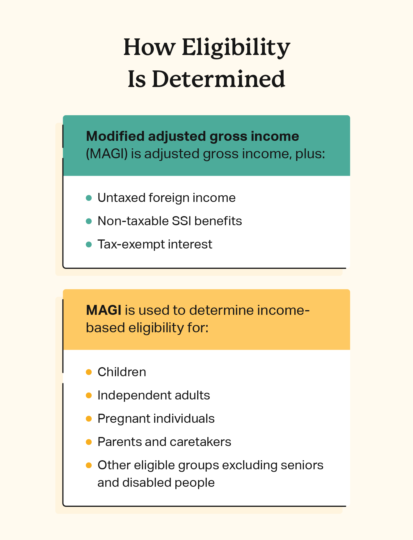 Image defines modified adjusted gross income (MAGI), which is used for income eligibility for most groups excluding seniors and disabled people.