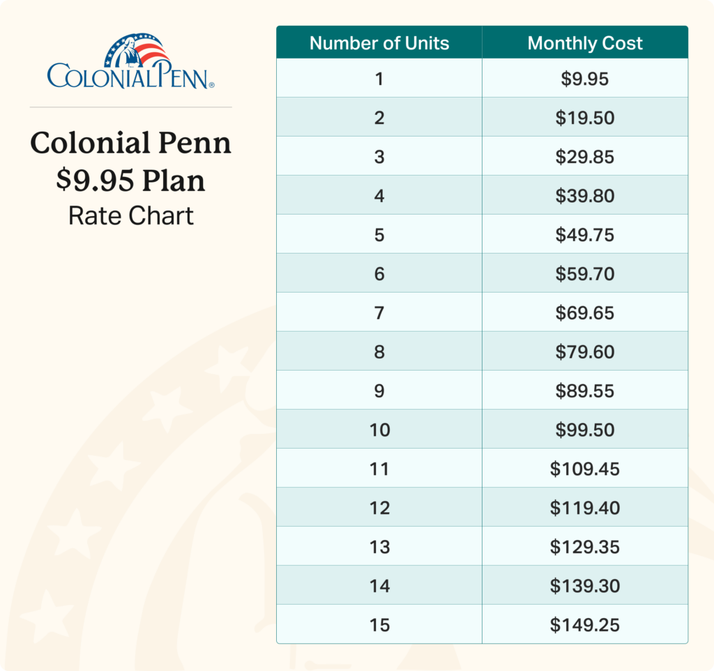 High-Quality What Does $9.95 A Month Get You With Colonial Penn Photo in 4K High-Quality What Does $9.95 A Month Get You With Colonial Penn Photo in 4K
