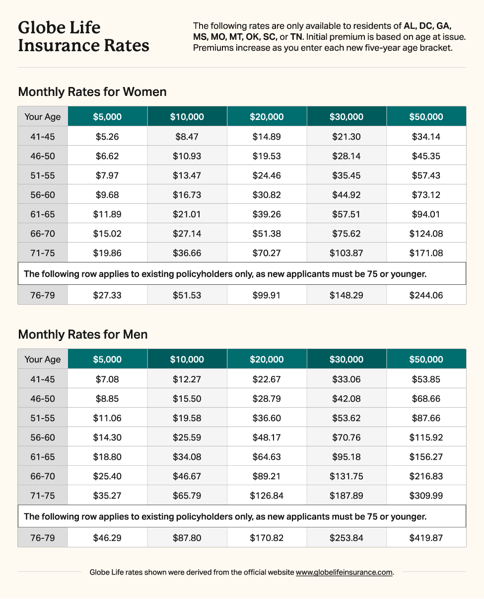 Globe Life Insurance rate table