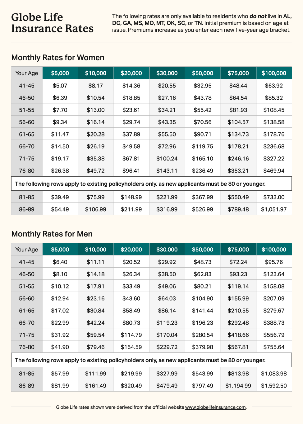 Globe Life Insurance rate table