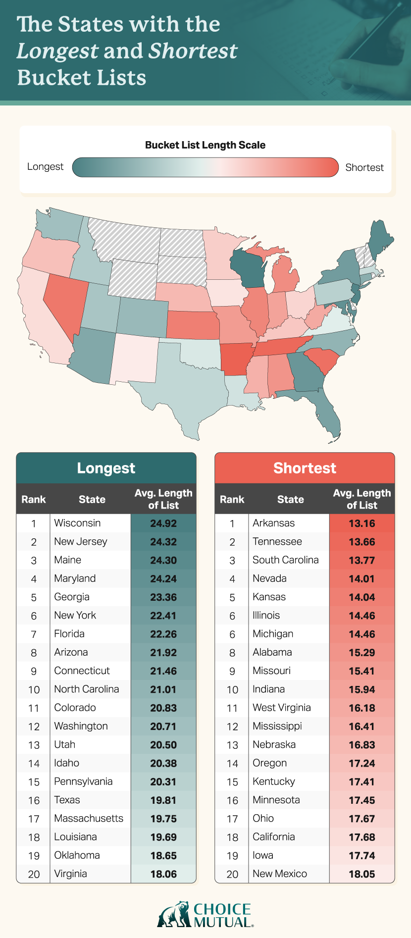 state by state breakdown of which states have the longest bucket lists