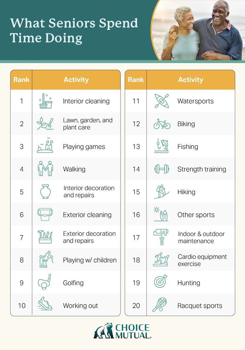 A table showing the most common activities seniors spend their time doing.
