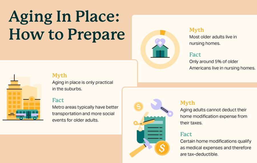 Graphic in pale orange showing some myths and facts about aging in place