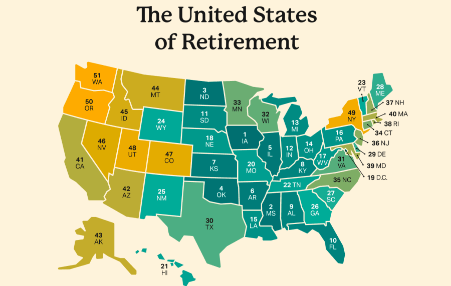 Graphic of the US map, each state color-coded by ranking, title "The United States of Retirement"