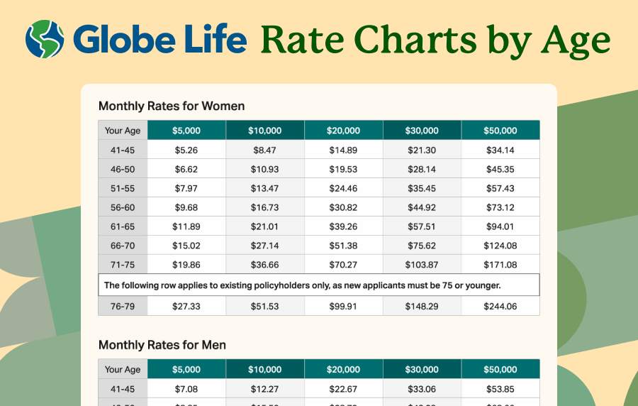 Graphic displaying rate charts by age for men and women, titled "Globe Life Rate Charts by Age"