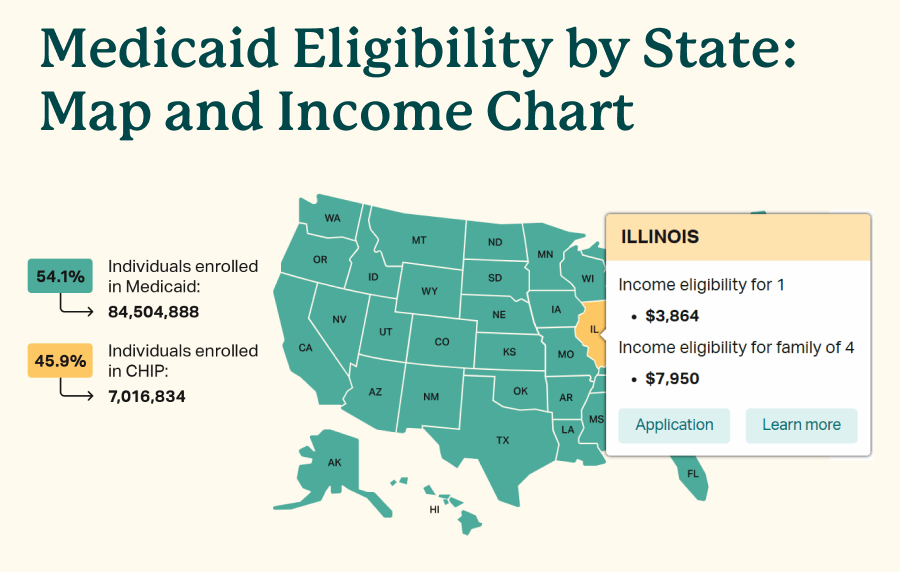 Graphic showing a map of the US, with Illinois highlghted and displaying a modal with income eligibility information