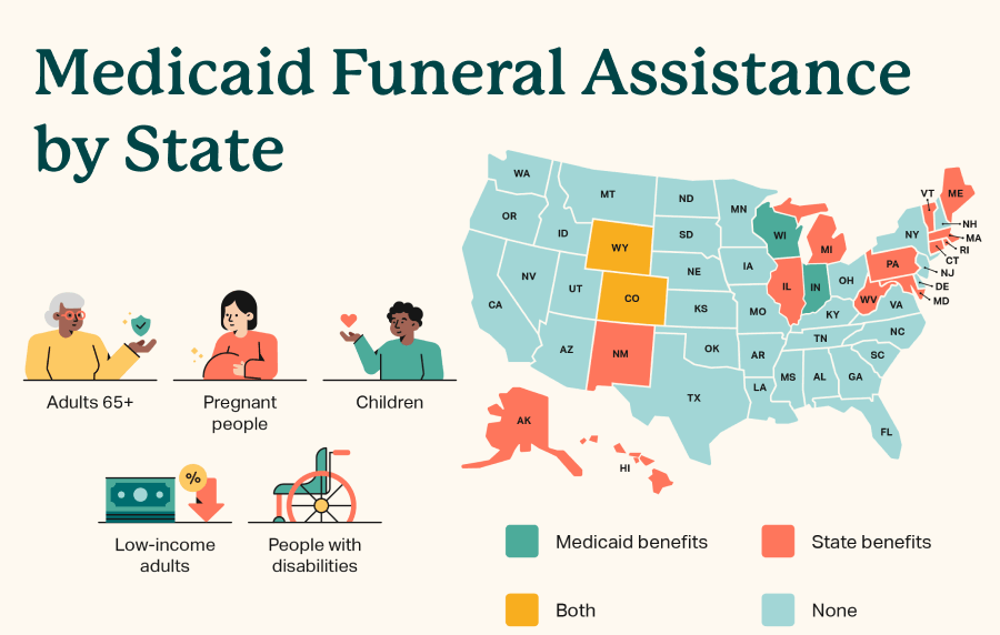 Graphic with title "Medicaid Funeral Assistance by State" showing a map of the US with states highlighted to indicate the types of benefits they offer, and icons of different types of people who may be eligible for benefits, including seniors, children, pregnant people, people with disabilities, and low income adults