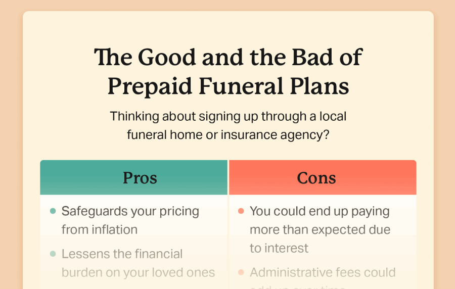 Graphic titled "The Good and Bad of Prepaid Funeral Plans", listing some of the pros and cons