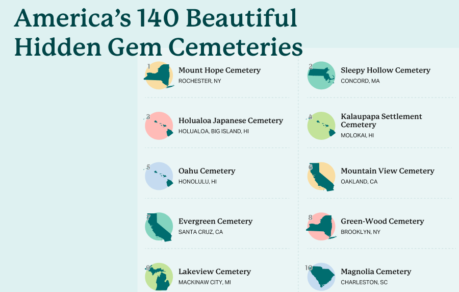 most-beautiful-hidden-cemeteries