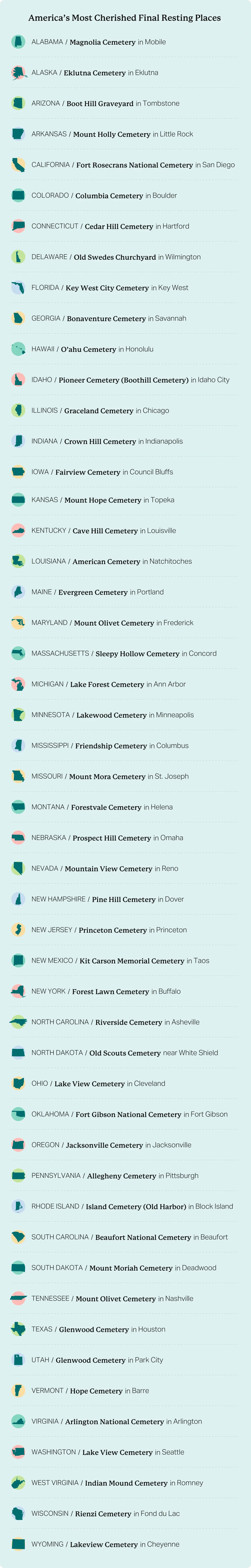 Graphic showing the locations of America's most cherished cemeteries
