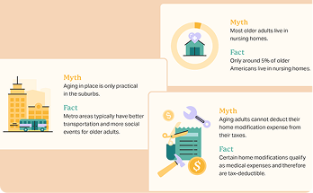 Infographic contrasting myths and facts about older adults' living and expenses.