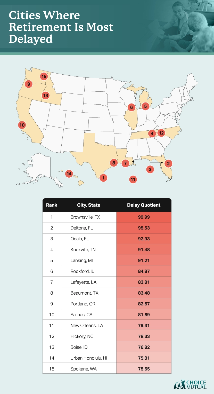 A U.S. map plotting the top 15 cities where retirement is most delayed