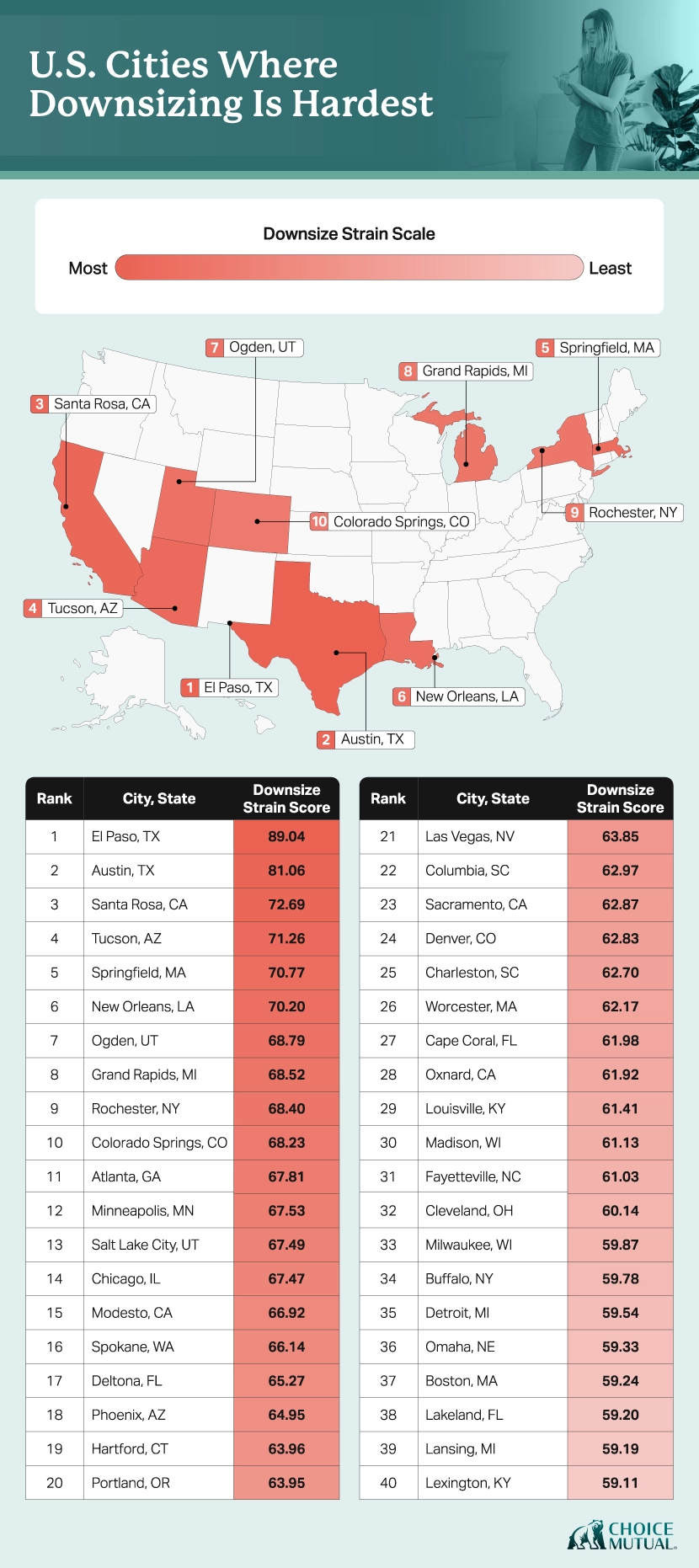 A U.S. map plotting the top 10 cities where downsizing strain is hardest