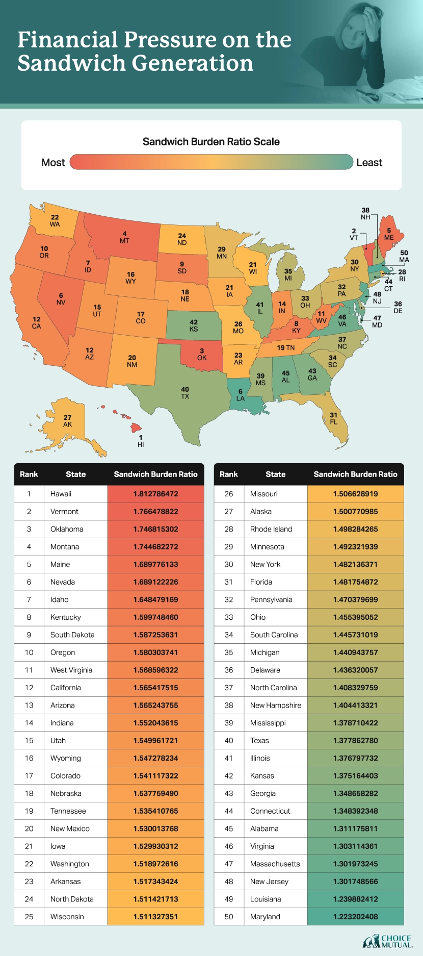 A U.S. heatmap showing the states where the sandwich generation is under the most financial pressure