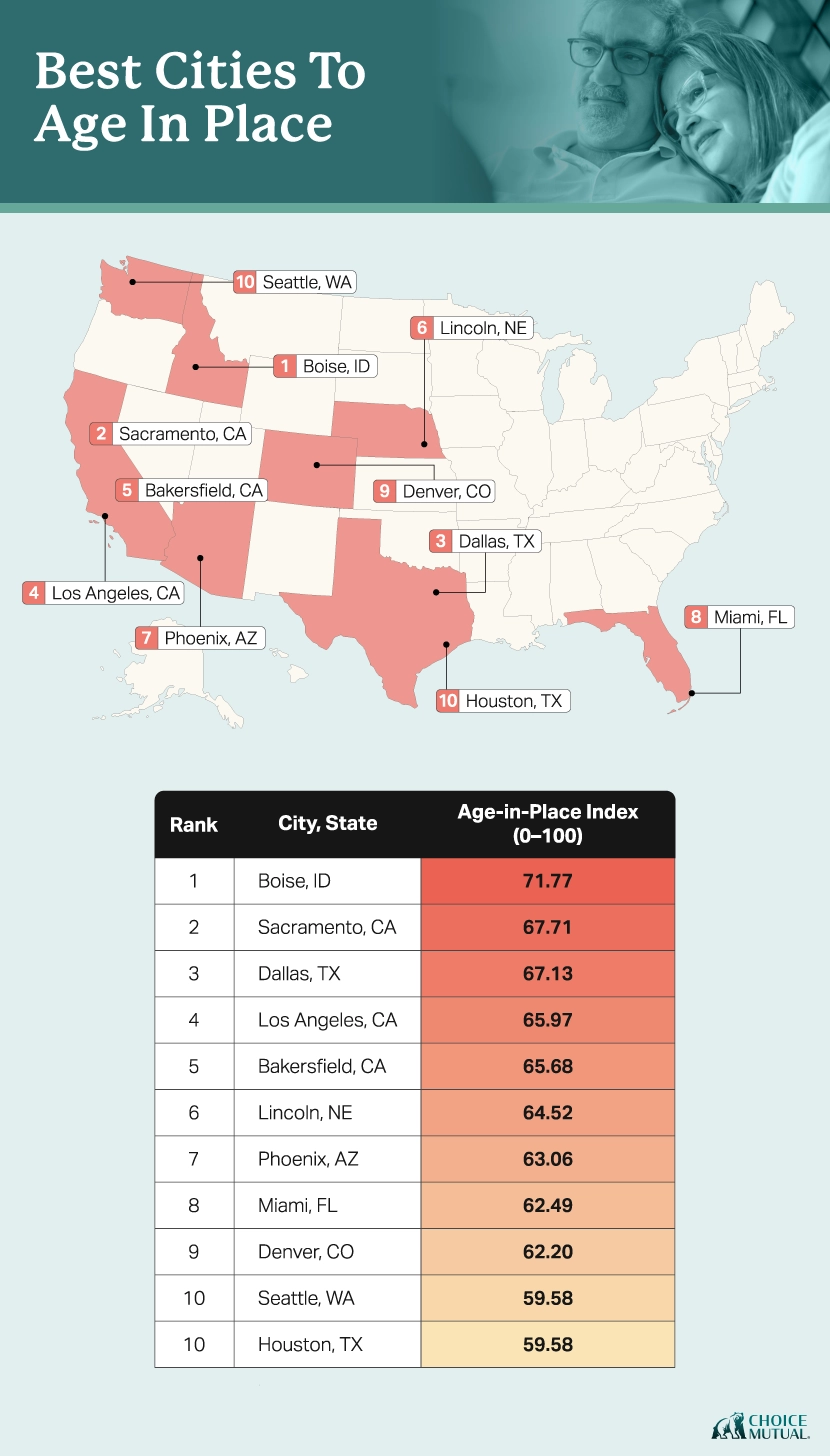 A U.S. map plotting the top cities where it’s best to age in place.