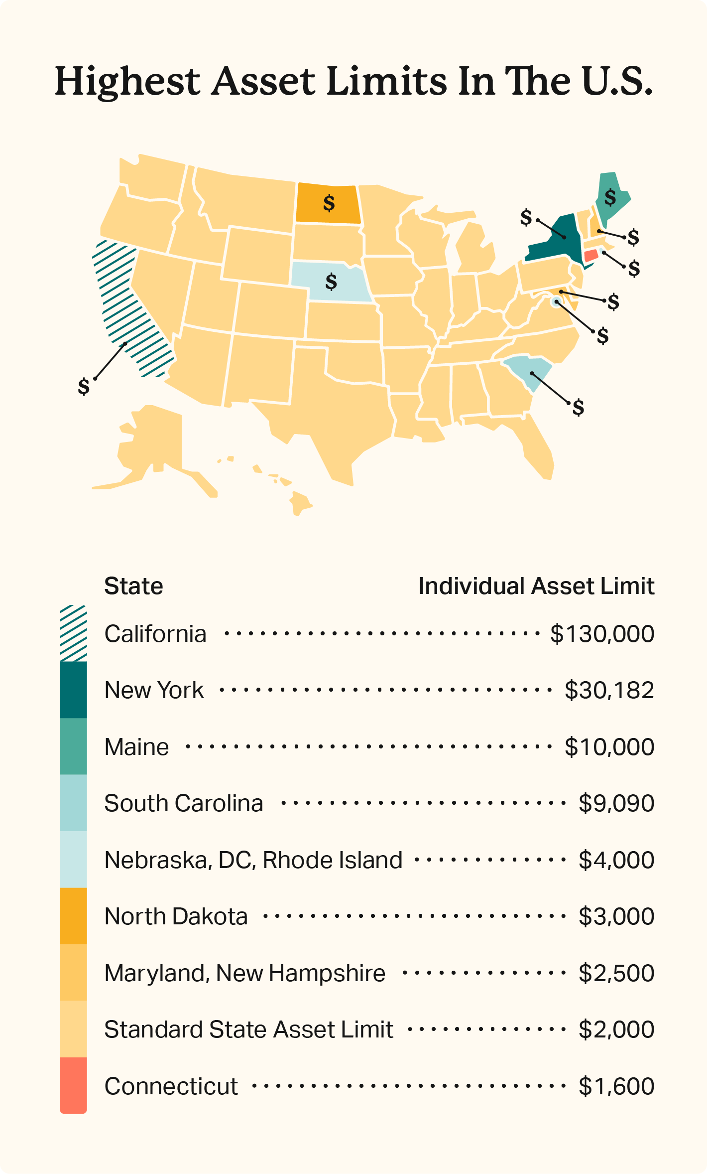 USA map showcasing the states with the highest Medicaid asset limits.